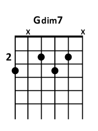 Acorde G dim7